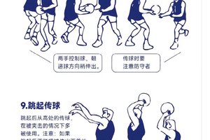 如何训练业余篮球队运球技巧