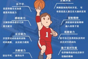  业余爱好者如何通过篮球文化提高训练质量