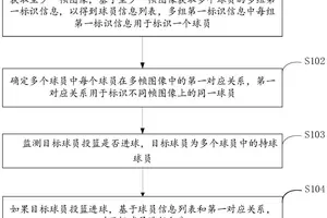  如何利用视频分析工具提升篮球积分的具体步骤